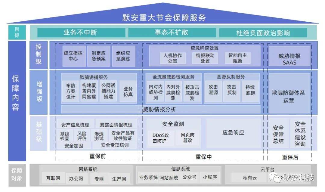 科技用地可以做什么