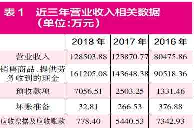 经济发展对国际关系的影响