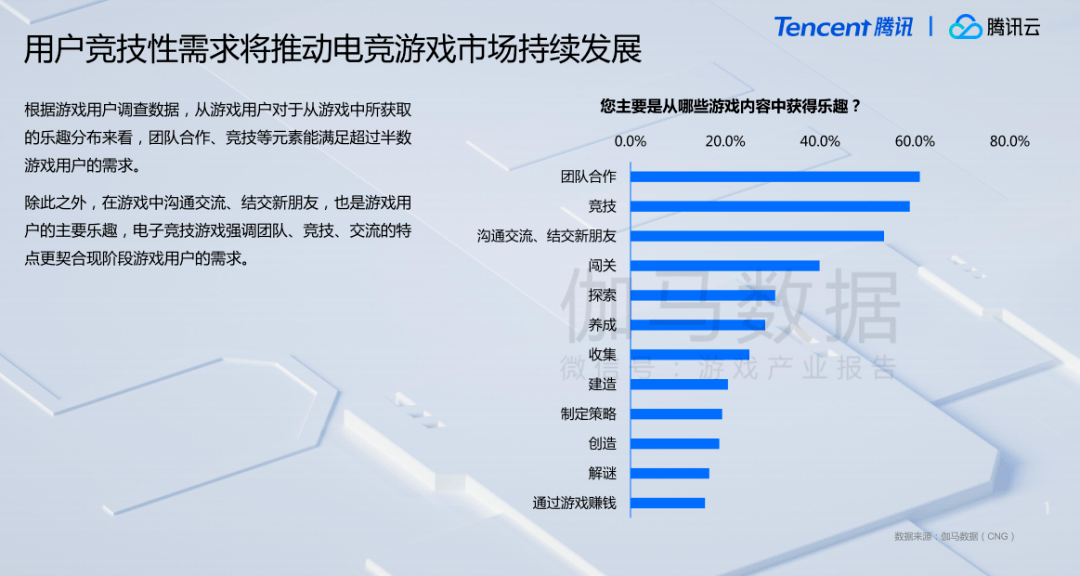 游戏与经济的关系