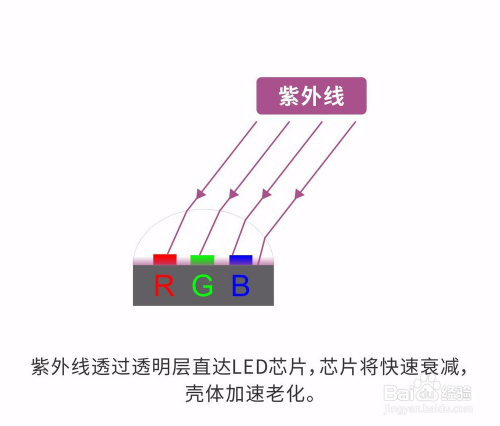 薄膜发光二极管