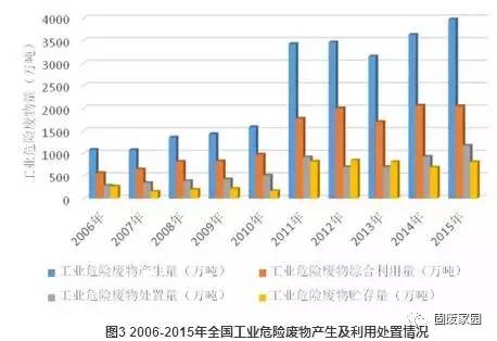 其他无机废物