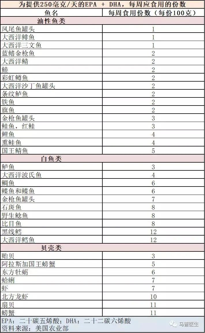 吃奶粉的宝宝什么时候吃dha,关于吃奶粉的宝宝何时摄入DHA的全面设计解析策略,实地说明解析_AP17.21.56