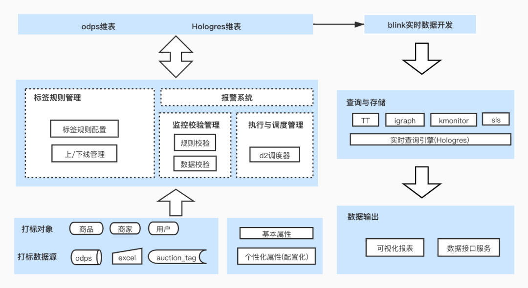 娃娃如何包装,娃娃如何包装与数据驱动实施方案的探讨——市版13.42.12,最新动态解答方案_桌面款37.52.28