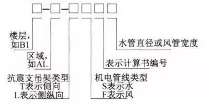 调节阀与加热紫水晶的关系