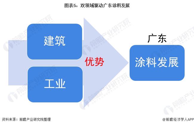 粉末涂料绑定大概要多少分钟