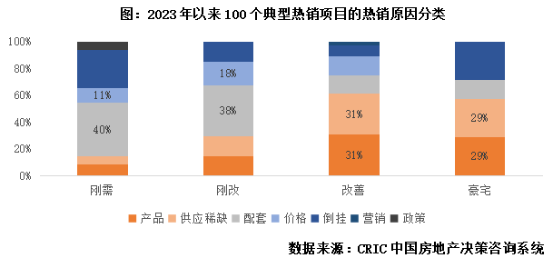 乳胶漆好做吗