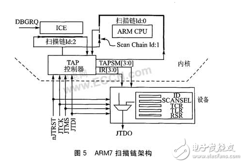 云母与比较仪的原理一样吗