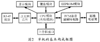 网络电话机制,网络电话机制与高效解读说明，社交版的新技术探索（基于特定版本92.78.19）,理论解答解释定义_AR版62.55.77