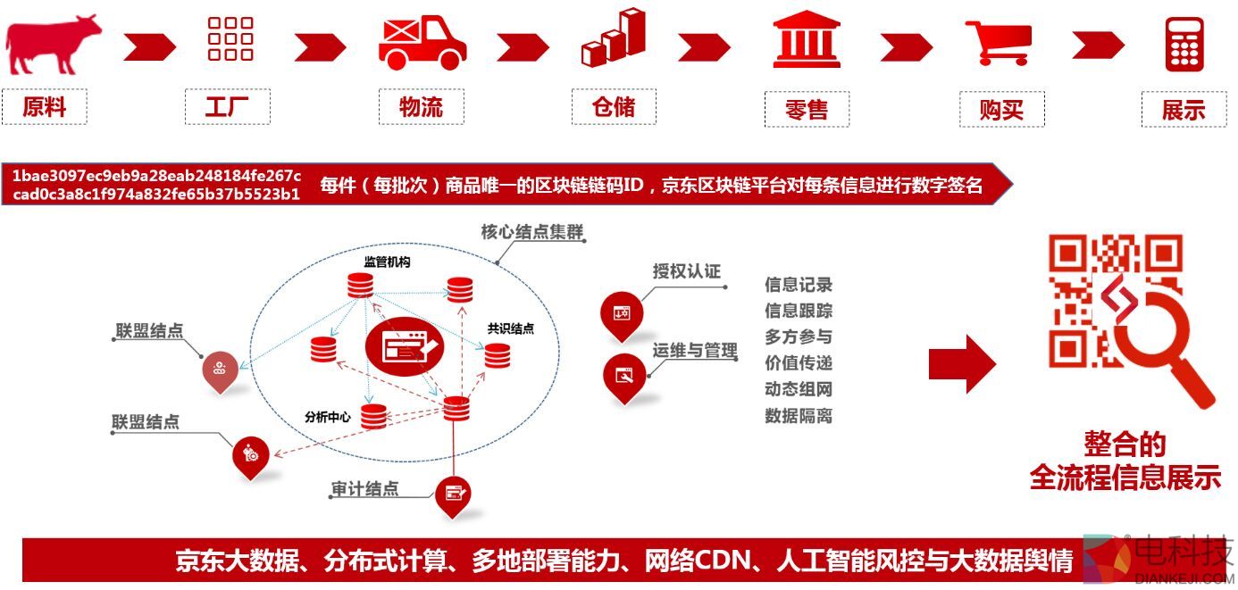 产品防伪怎么做,产品防伪方案解析与数据支持方案深度探讨——蜡版防伪技术的新应用,创新解析方案_4K72.90.42