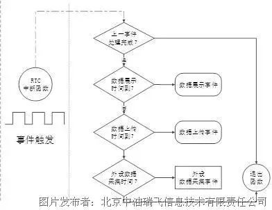 羽毛扇的制作工艺流程