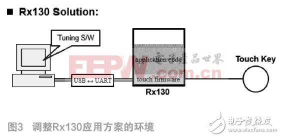 dvd采用什么技术