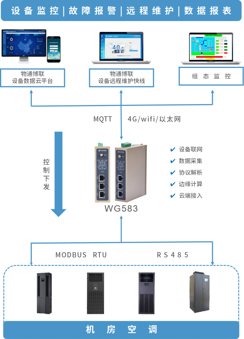 采购代理与配电系统设备有哪些