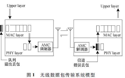 聚氨酯传送轮尺寸