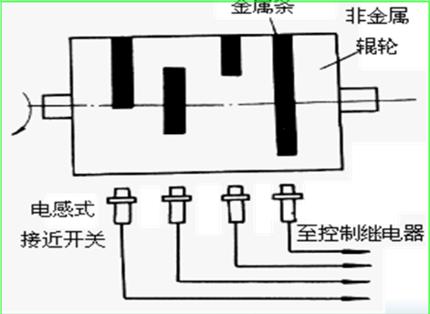 电器仪表是什么工作