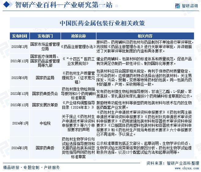 异型材料制作