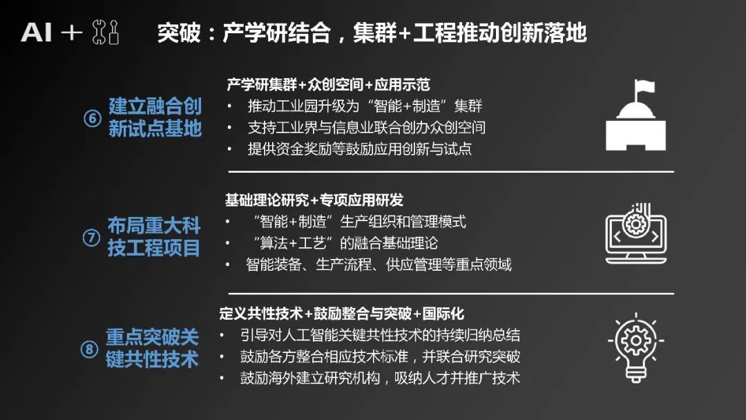 人工智能专业调研报告600字