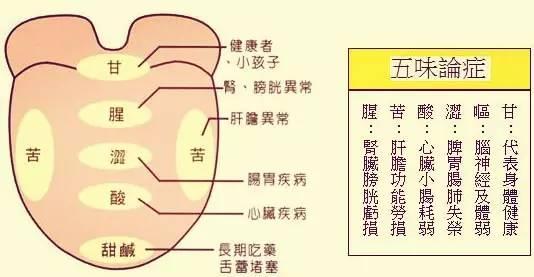 艾条性寒还是性温