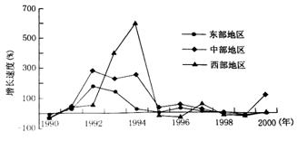 螺旋式拉链