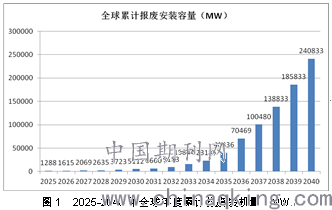 太阳能电池哪一种好