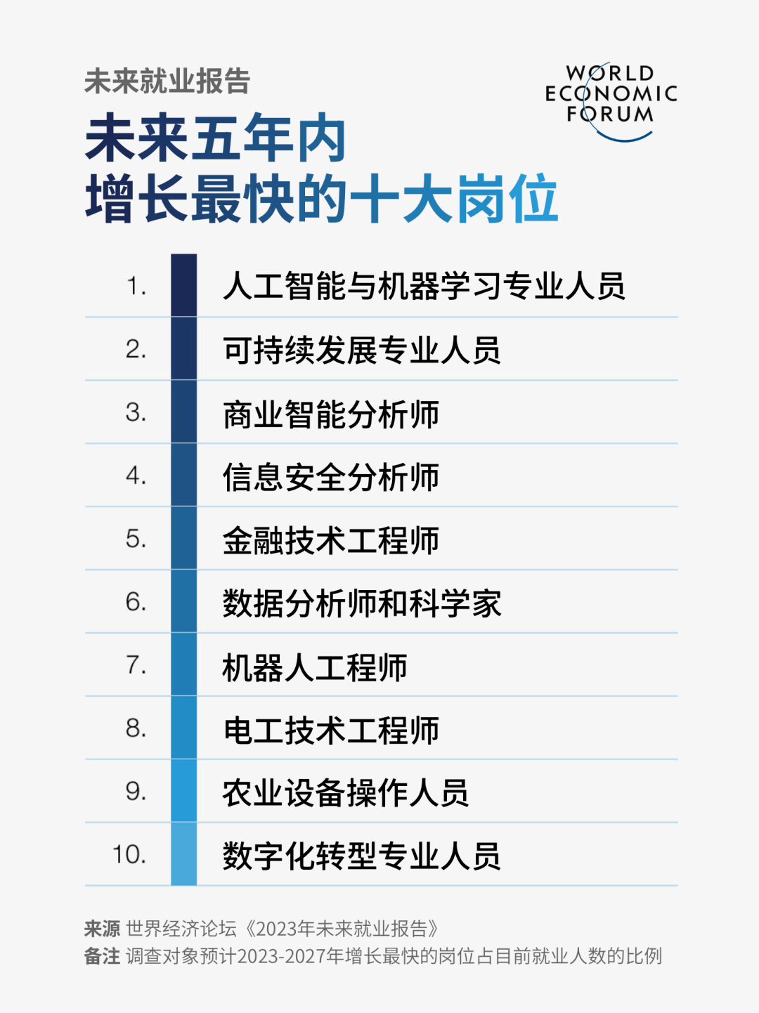 大专人工智能好不好找工作