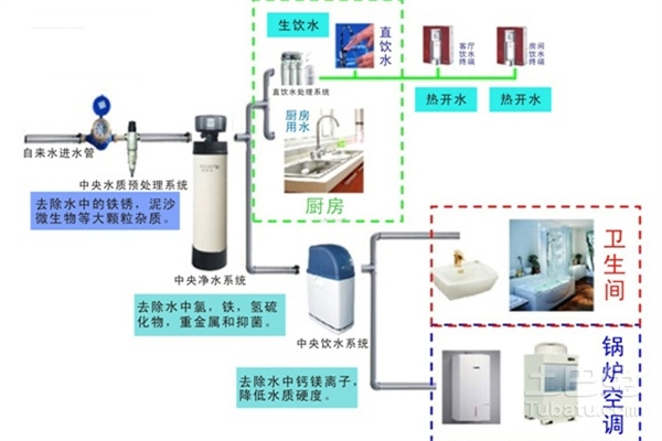 家用塑料制品与卤素灯工厂的关系