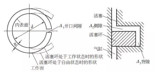 依维柯活塞环开口间隙,依维柯活塞环开口间隙与快速设计响应计划——挑战款25、32、57的技术解析,数据支持计划设计_苹果42.63.30