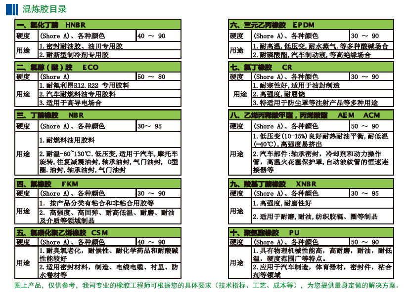 乙丙橡胶用途