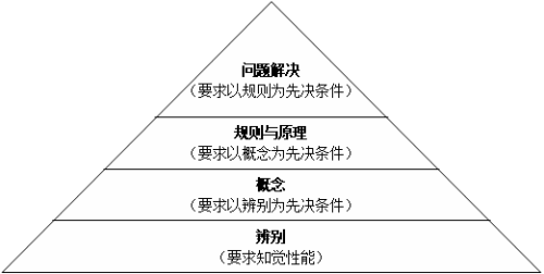 沥青烫毛