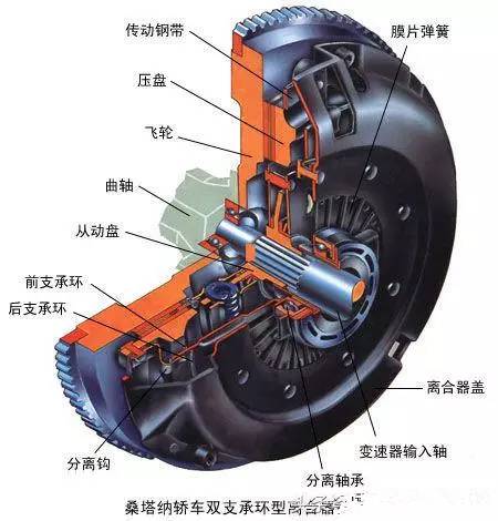 端面齿离合器