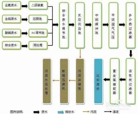 农药废水处理工艺设计,农药废水处理工艺设计及综合数据解释定义,完整机制评估_版轝87.65.97