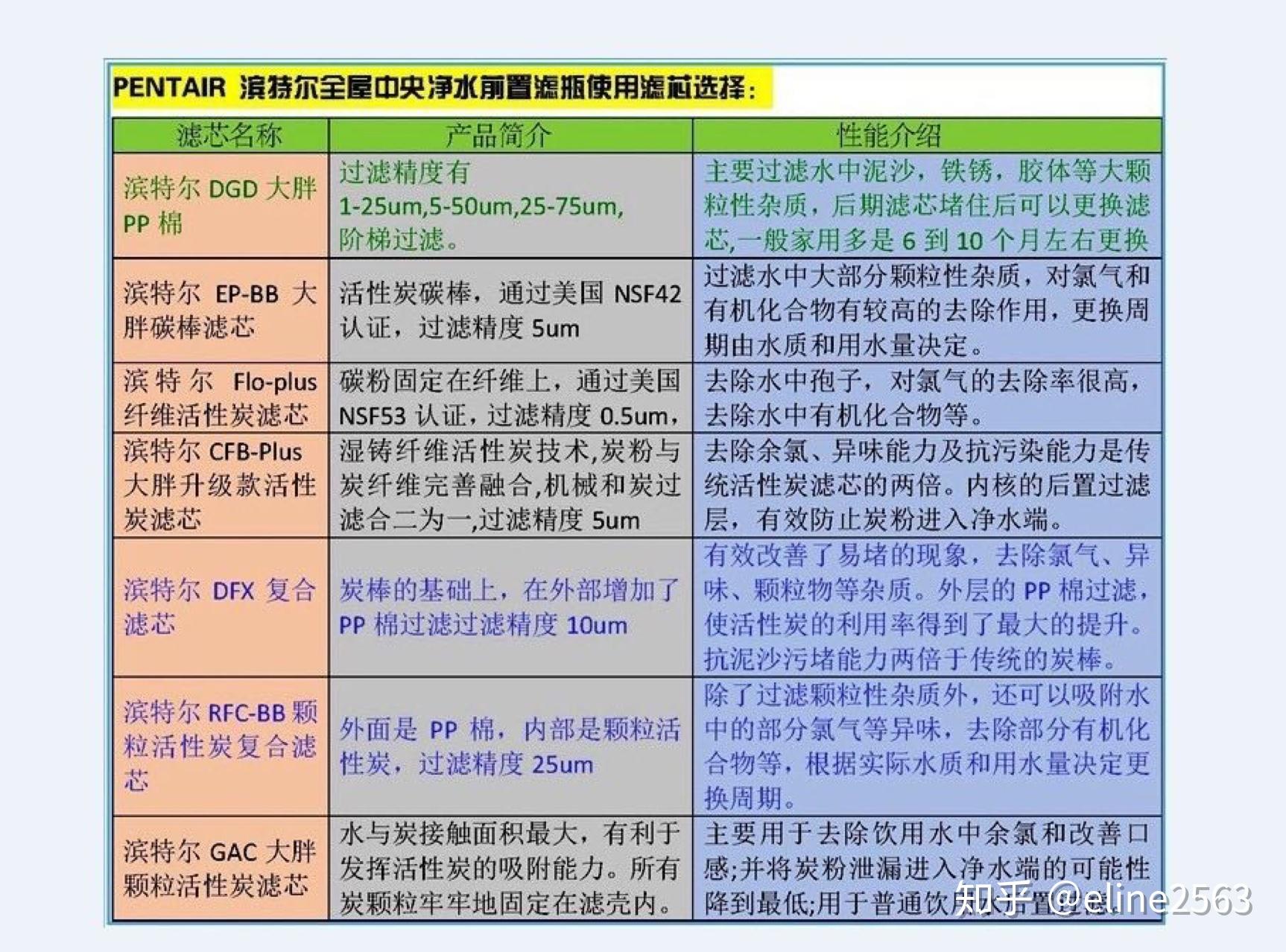 古龙香和木质香区别