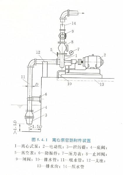 bps止回阀