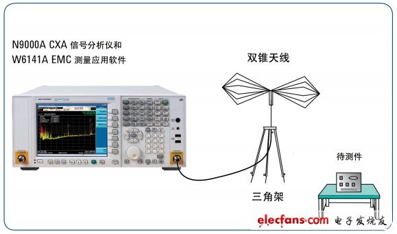 废气分析仪单点检查