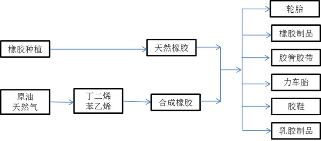 橡胶是石油制品吗,橡胶与石油制品，一种深度解析的平衡指导策略在Galaxy环境下的应用,数据导向策略实施_Notebook36.99.52