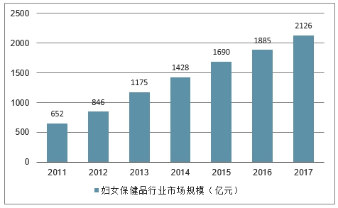 女性用品买哪个牌子?,关于女性用品品牌的选择与深度应用策略数据探讨，36079.54.31,适用计划解析_超值版23.75.47