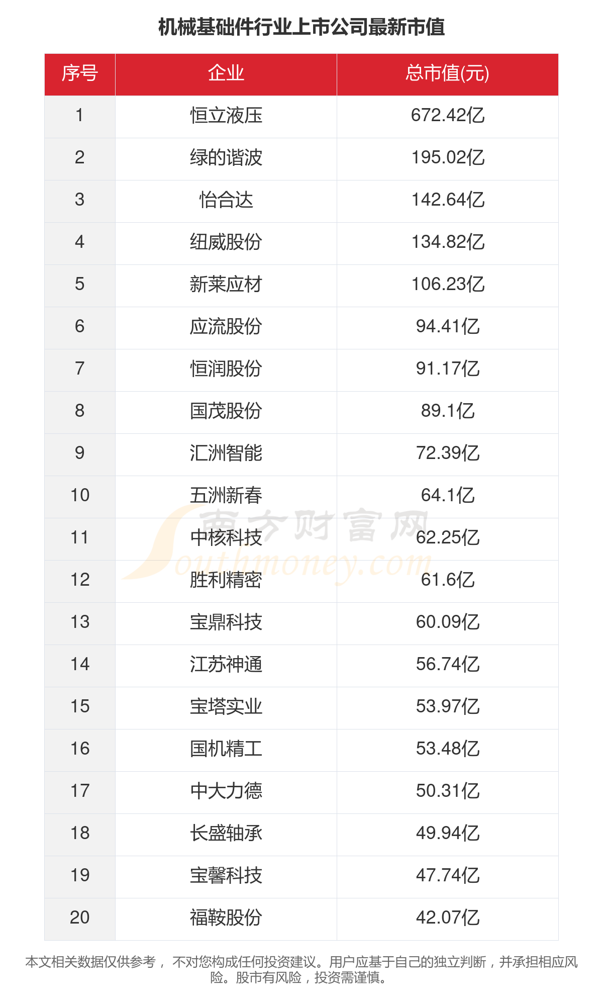 夹胸机一般用多少重量