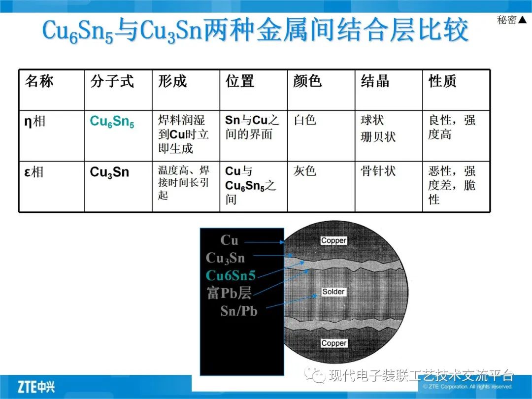 测定铅锡合金中铅锡的含量