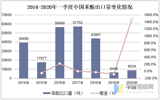 娱乐业在韩国的经济占比