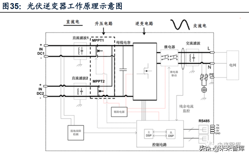 辅助逆变器的工作过程,辅助逆变器的工作过程与全面实施分析数据的深度探究——刊版27.78.61,深入应用解析数据_HarmonyOS22.84.15