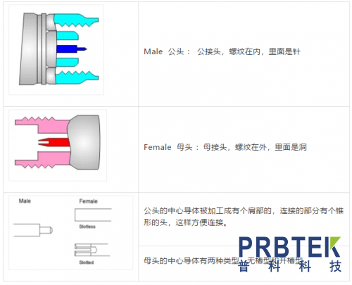 同轴电缆可分为,同轴电缆可分为多种类型及创新执行策略解读,综合性计划定义评估_刊版83.72.79