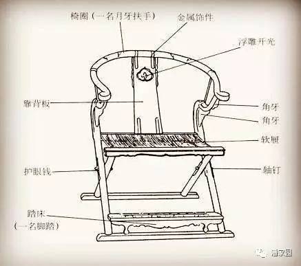 牙椅图片素描画