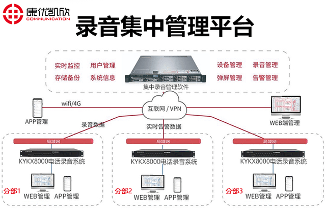 ip电话机系统连接图