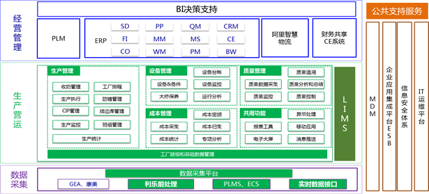 磁盘阵列亮黄灯