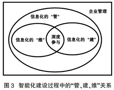 石油化工人工智能方向