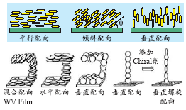 橡胶聚合物