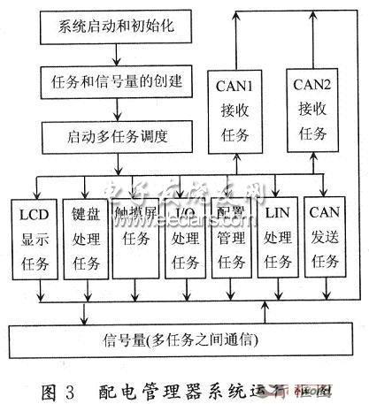 抗静电剂机理