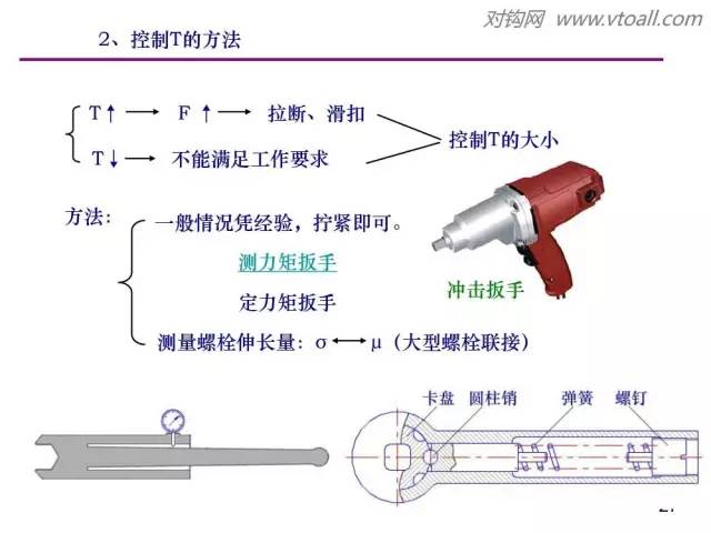 洗眼器组成