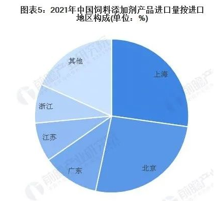 食品及饲料添加剂行业现状,食品及饲料添加剂行业现状及实地分析数据执行——以版图56.93.81为例,科学依据解释定义_GM版20.98.75