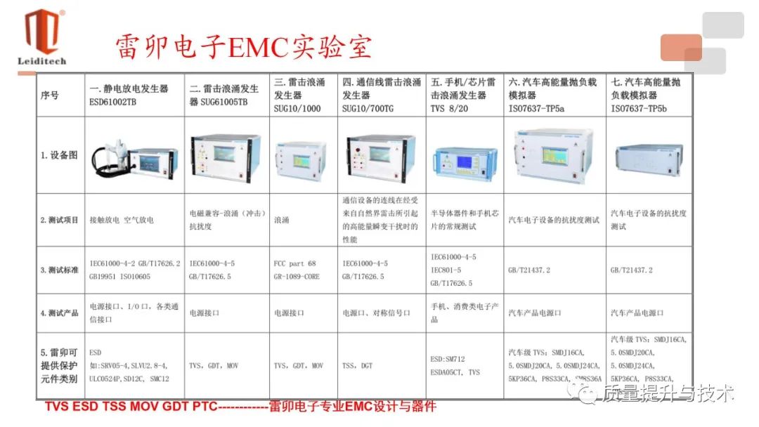 电子产品防静电包装