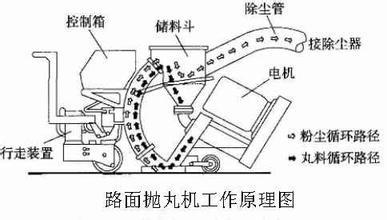 粗糙度仪器的原理